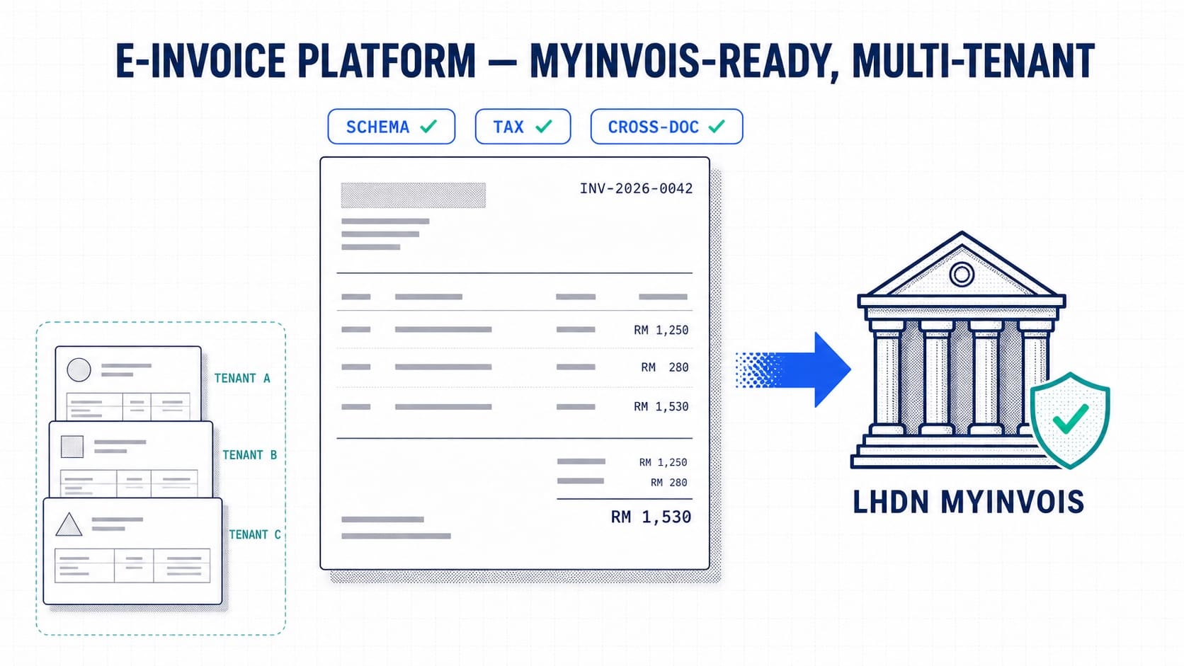 E-Invoice Platform