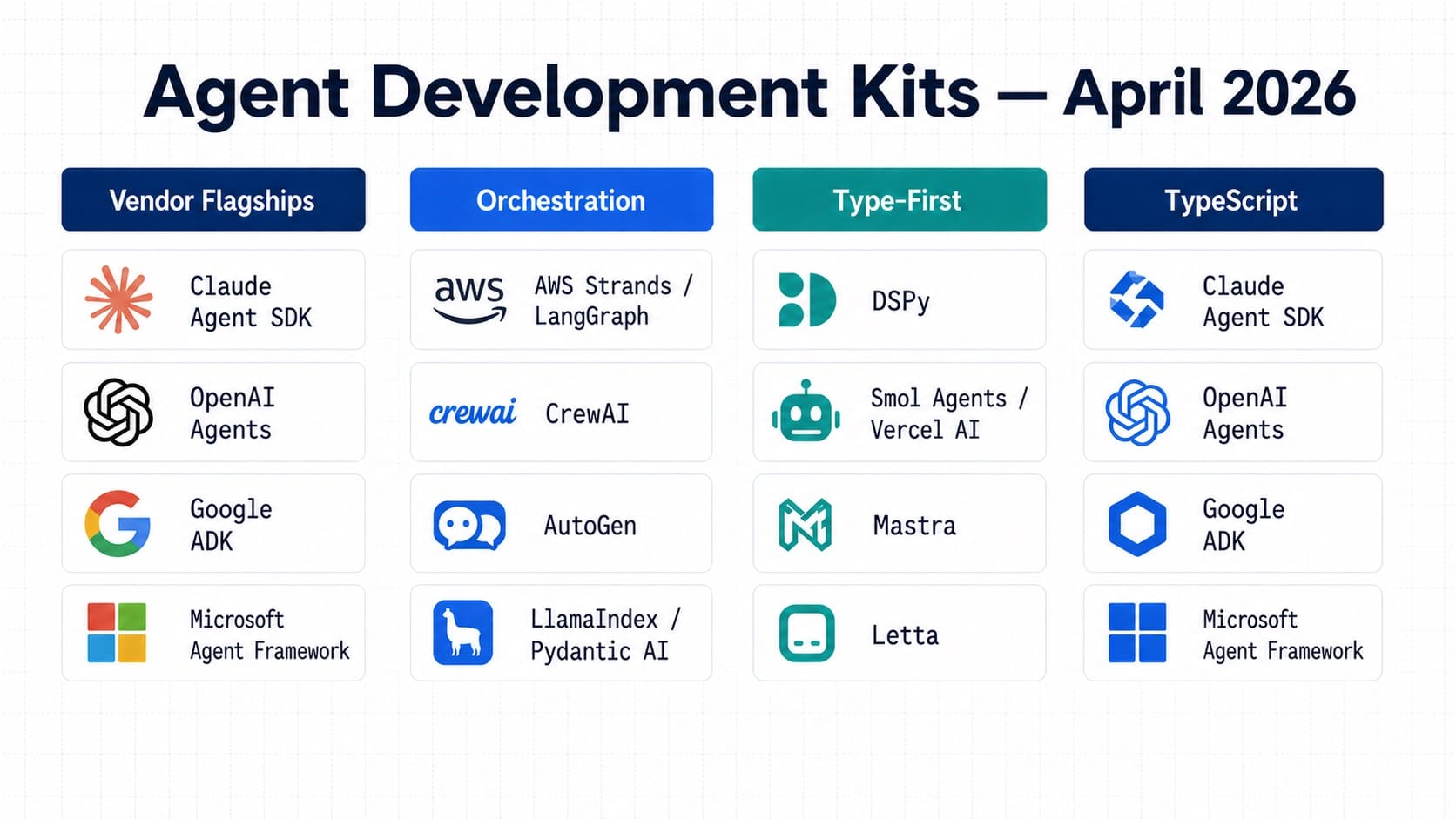 Agent Development Kits in 2026: The 14 Frameworks Enterprise Teams Actually Choose Between
