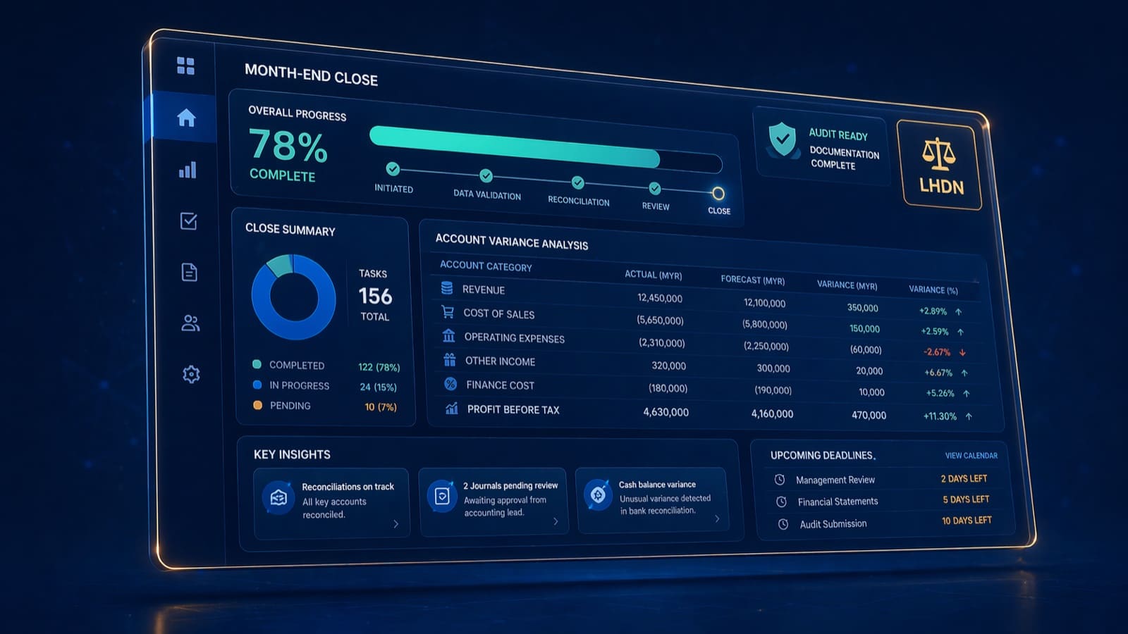 Finance close agent — status dashboard showing close progress vs prior period