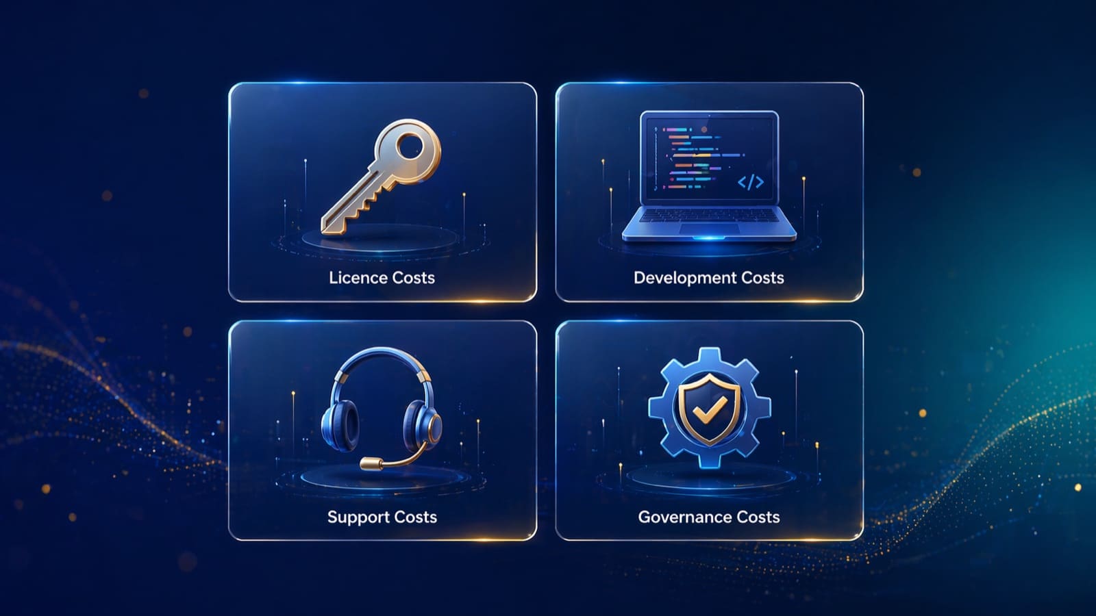RPA total cost of ownership breakdown — licensing, development, support, governance