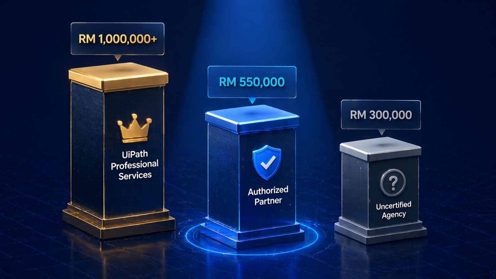 Delivery-path comparison: authorized partner vs vendor Professional Services vs uncertified agency