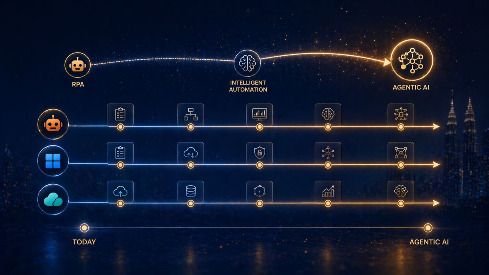 RPA to agentic AI convergence roadmap across UiPath, Microsoft and Automation Anywhere